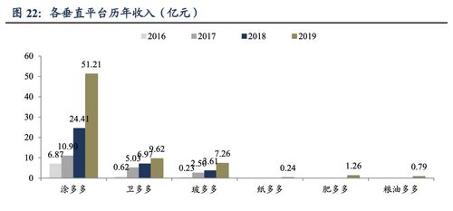 公司深度 国联股份 b2b产业枢纽,快速前进的工业品电商