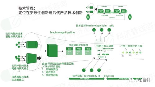 ipd解读 论医疗器械行业如何构建新产品开发创新管理体系