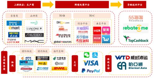 跨境电商在 后疫情时代 的打法,启发产品经理站在更高的维度设计系统