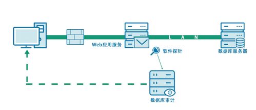 潮数科技多款产品保护个人信息安全