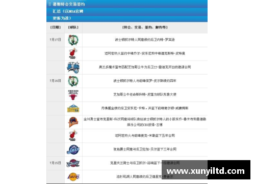 克温顿NBA：球员转会及最新赛事动态深度分析